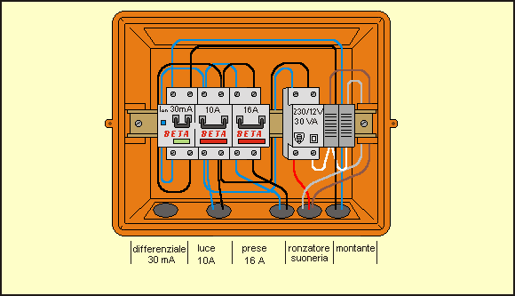 Progettazione Impianti Elettrici